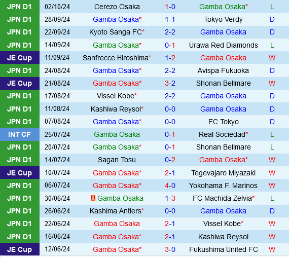 Gamba Osaka vs Consadole Sapporo Gamba Osaka vs Consadole Sapporo