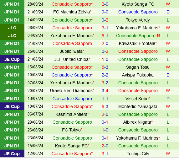 Gamba Osaka vs Consadole Sapporo Gamba Osaka vs Consadole Sapporo