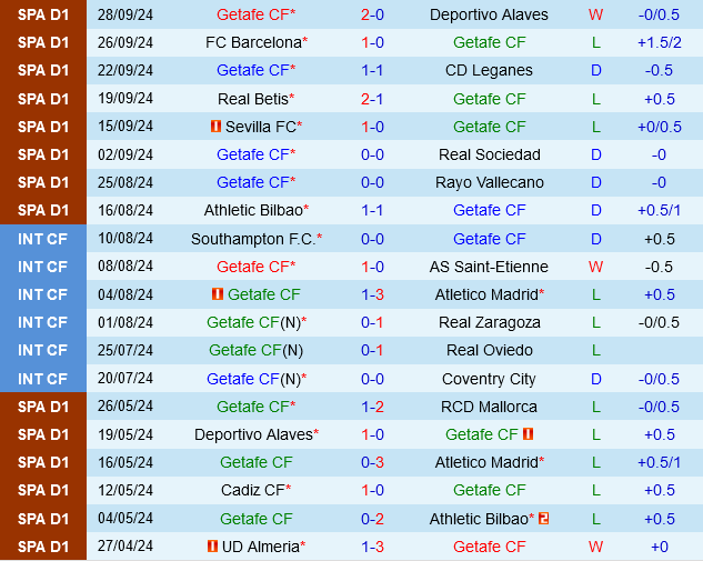 Getafe vs Osasuna Getafe vs Osasuna