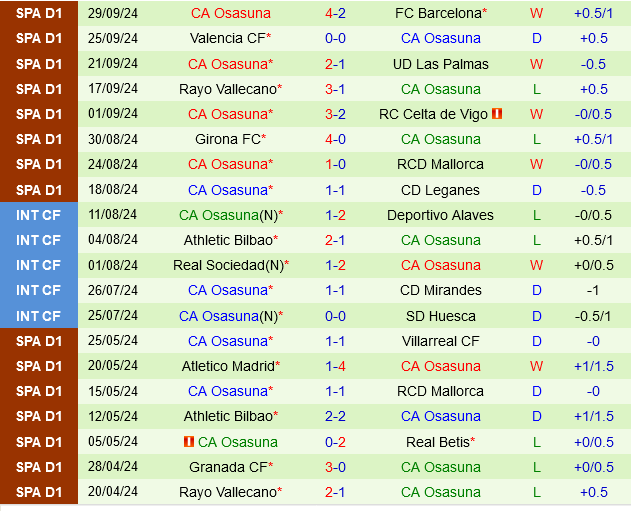 Getafe vs Osasuna Getafe vs Osasuna