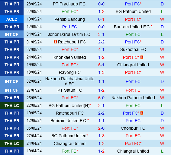 Port FC vs Lion City Sailors