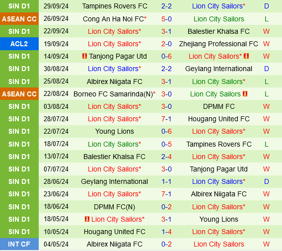 Port FC vs Lion City Sailors