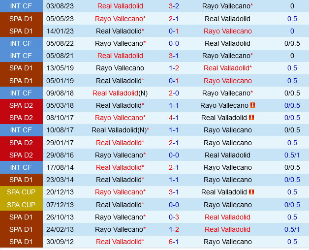 Valladolid vs Rayo Vallecano Valladolid vs Rayo Vallecano