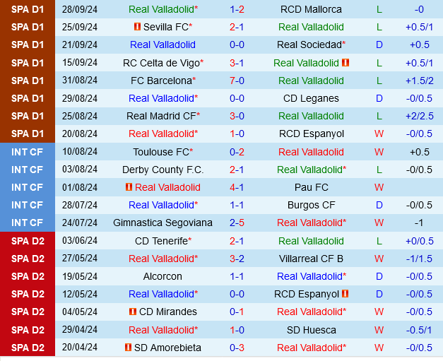 Valladolid vs Rayo Vallecano Valladolid vs Rayo Vallecano