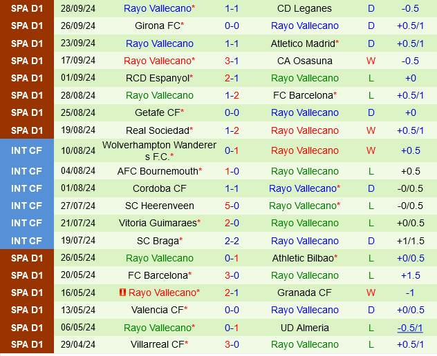 Valladolid vs Rayo Vallecano Valladolid vs Rayo Vallecano