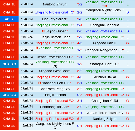Zhejiang Professional vs Persib Bandung