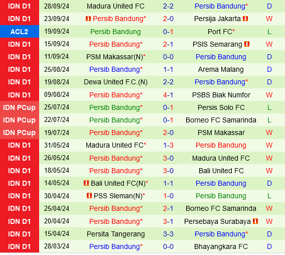 Zhejiang Professional vs Persib Bandung