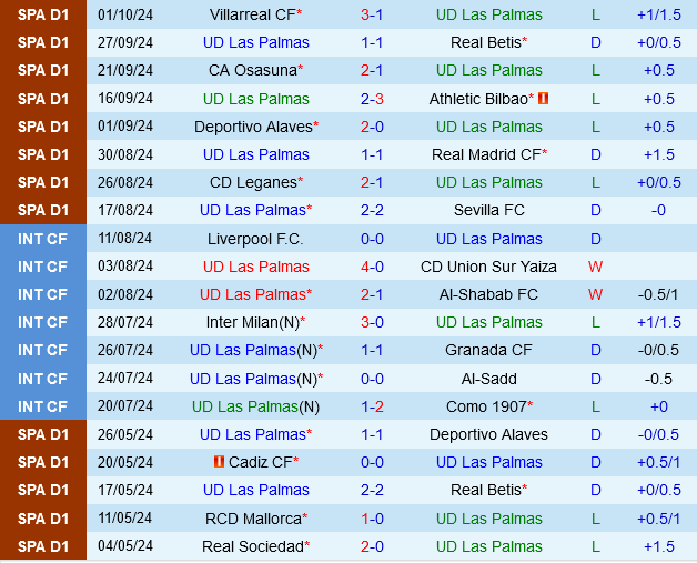 Las Palmas vs Celta Vigo Las Palmas vs Celta Vigo