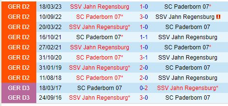 Nhận định Paderborn vs Jahn Regensburg 23h30 ngày 410 (Hạng 2 Đức) 1