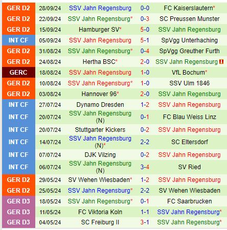 Nhận định Paderborn vs Jahn Regensburg 23h30 ngày 410 (Hạng 2 Đức) 3