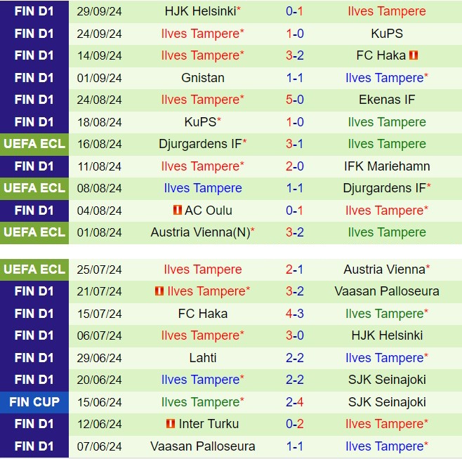 Nhận định VPS vs Ilves 22h00 ngày 410 (VĐQG Phần Lan 2024) 3