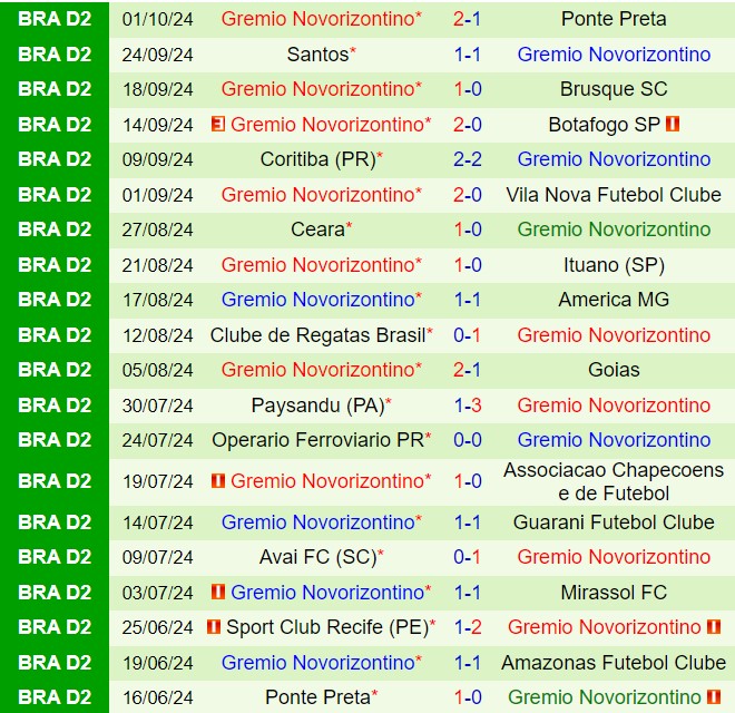 Nhận định Amazonas vs Novorizontino 7h30 ngày 510 (Hạng 2 Brazil 2024) 3
