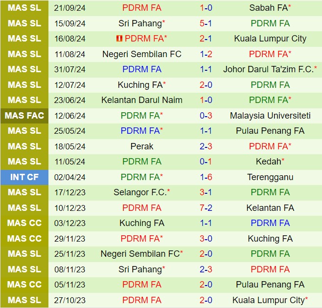 Nhận định Terengganu vs PDRM 20h00 ngày 410 (VĐQG Malaysia 202425) 3