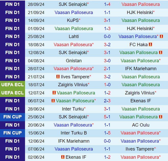 Nhận định VPS vs Ilves 22h00 ngày 410 (VĐQG Phần Lan 2024) 2