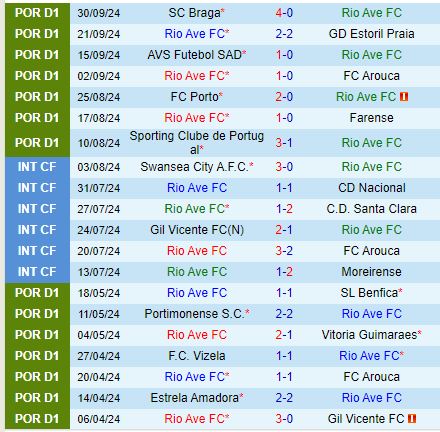 Nhận định Rio Ave vs Famalicao 2h15 ngày 510 (VĐQG Bồ Đào Nha) 2