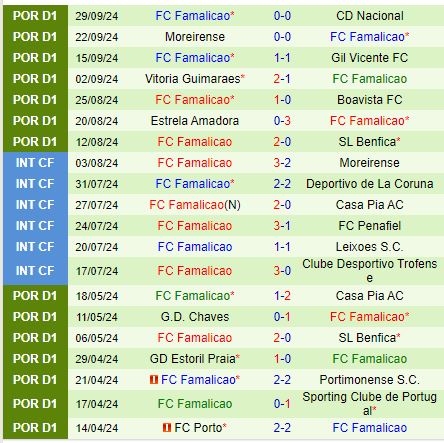 Nhận định Rio Ave vs Famalicao 2h15 ngày 510 (VĐQG Bồ Đào Nha) 3