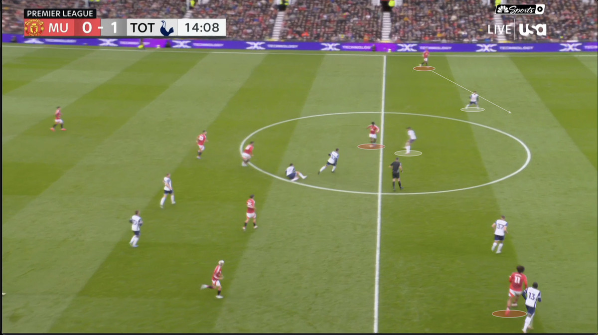 Chiến thuật của Ten Hag có giúp Man Utd tiến xa 11 Chiến thuật của Ten Hag có giúp Man Utd tiến xa 11