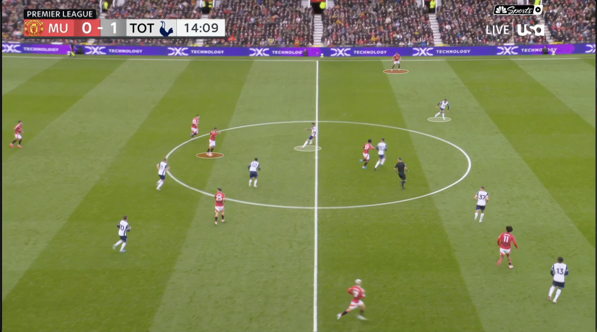 Chiến thuật của Ten Hag có giúp Man Utd tiến xa 12 Chiến thuật của Ten Hag có giúp Man Utd tiến xa 12