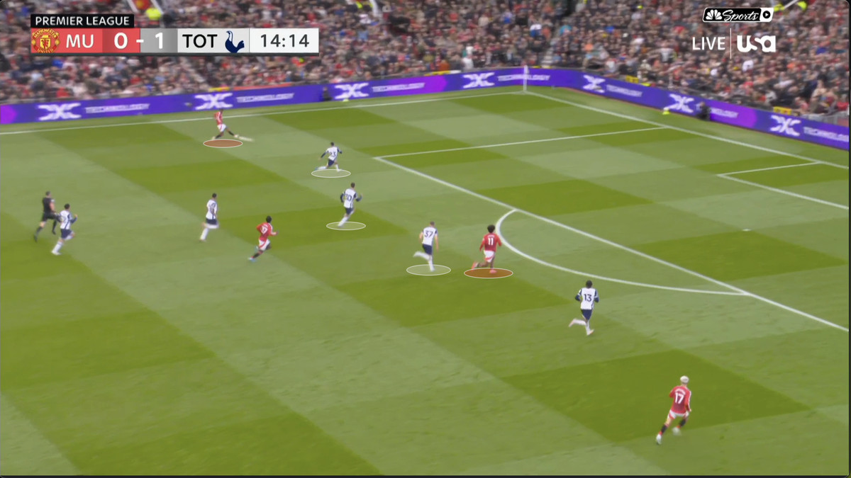 Chiến thuật của Ten Hag có giúp Man Utd tiến xa 13 Chiến thuật của Ten Hag có giúp Man Utd tiến xa 13