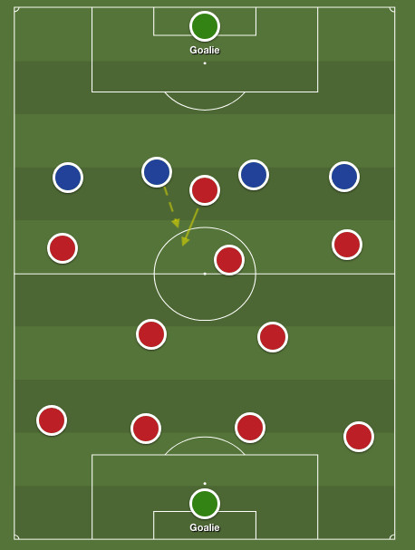 Chiến thuật của Ten Hag có giúp Man Utd tiến xa 9 Chiến thuật của Ten Hag có giúp Man Utd tiến xa 9