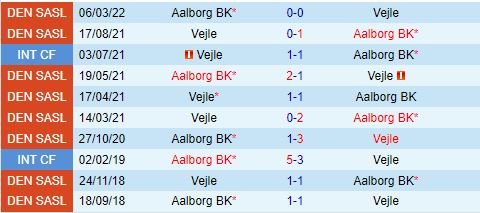 Nhận định Vejle Boldklub vs Aalborg 0h00 ngày 510 (VĐQG Đan Mạch 202425) 1