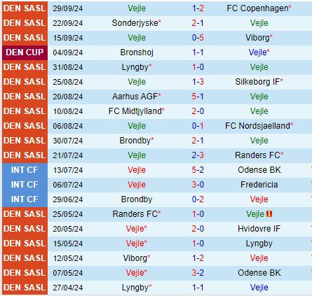 Nhận định Vejle Boldklub vs Aalborg 0h00 ngày 510 (VĐQG Đan Mạch 202425) 2
