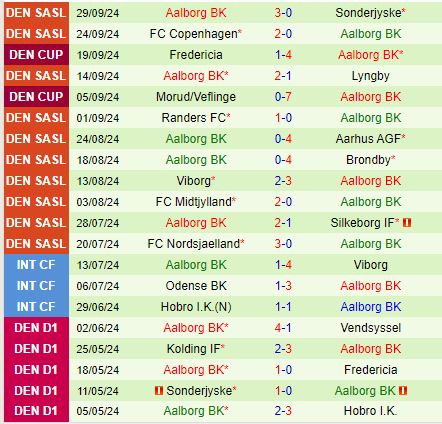 Nhận định Vejle Boldklub vs Aalborg 0h00 ngày 510 (VĐQG Đan Mạch 202425) 3