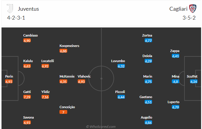 Nhận định Juventus vs Cagliari (17h30 ngày 610, Serie A) Tiếp đà hưng phấn 3 Nhận định Juventus vs Cagliari (17h30 ngày 610, Serie A) Tiếp đà hưng phấn 3