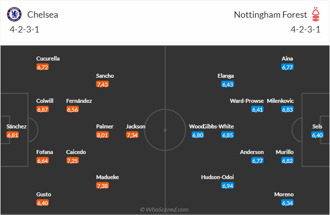 Chelsea Đoàn Kết Chuẩn Bị Đối Đầu Với Đội Nottingham Mạnh Mẽ Trên Sân Nhà