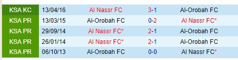 Nhận định Al Nassr vs Al Orobah 22h15 ngày 510 (VĐQG Saudi Arabia) 1