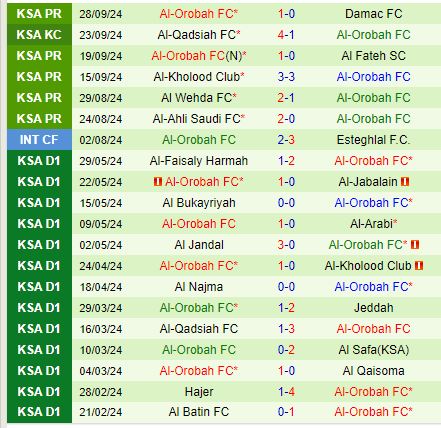 Nhận định Al Nassr vs Al Orobah 22h15 ngày 510 (VĐQG Saudi Arabia) 3