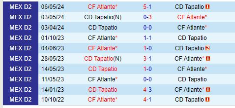 Nhận định Atlante vs Tapatio 8h00 ngày 510 (Hạng 2 Mexico) 1