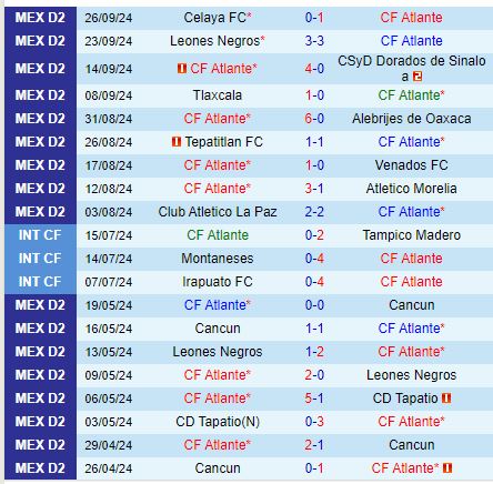 Nhận định Atlante vs Tapatio 8h00 ngày 510 (Hạng 2 Mexico) 2