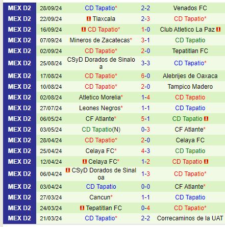 Nhận định Atlante vs Tapatio 8h00 ngày 510 (Hạng 2 Mexico) 3