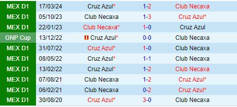 Nhận định Cruz Azul vs Necaxa 6h00 ngày 610 (VĐQG Mexico 202425) 1