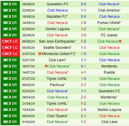 Nhận định Cruz Azul vs Necaxa 6h00 ngày 610 (VĐQG Mexico 202425) 3