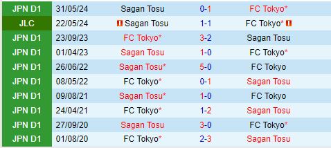 FC Tokyo vs Sagan Tosu Cuộc đấu căng thẳng cho vé dự AFC Champions League