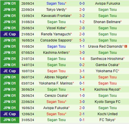 FC Tokyo vs Sagan Tosu Cuộc đấu căng thẳng cho vé dự AFC Champions League