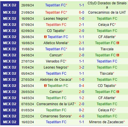Nhận định La Paz vs Tepatitlan 10h00 ngày 510 (Hạng 2 Mexico) 3