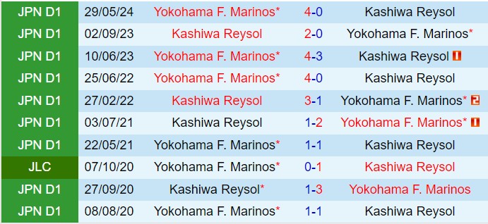 Nhận định Kashiwa Reysol vs Yokohama Marinos 14h00 ngày 510 (VĐQG Nhật Bản 2024) 1