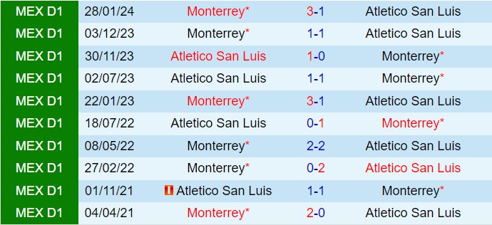 Nhận định San Luis vs Monterrey 6h00 ngày 610 (VĐQG Mexico 2024) 1