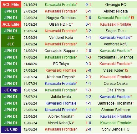 Nhận định Machida Zelvia vs Kawasaki Frontale 13h00 ngày 510 (VĐQG Nhật Bản) 3