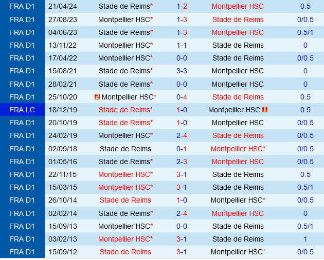 Reims vs Montpellier