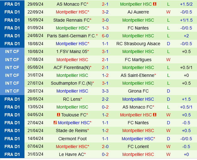 Reims vs Montpellier