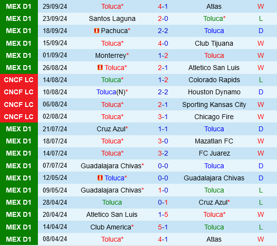 Toluca vs Pumas Toluca vs Pumas