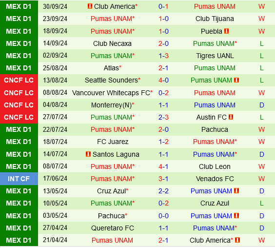 Toluca vs Pumas Toluca vs Pumas