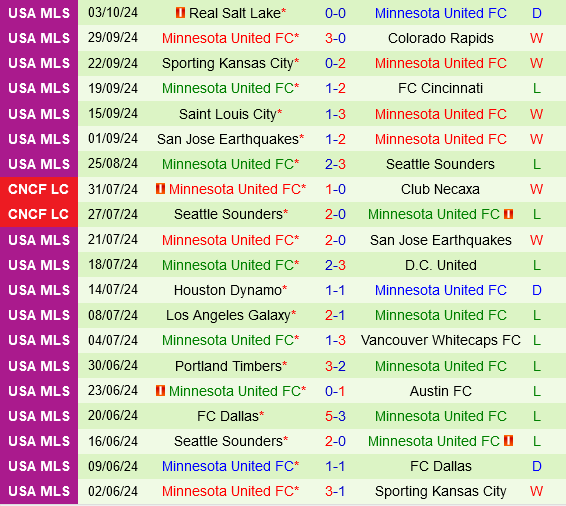 Vancouver Whitecaps vs Minnesota