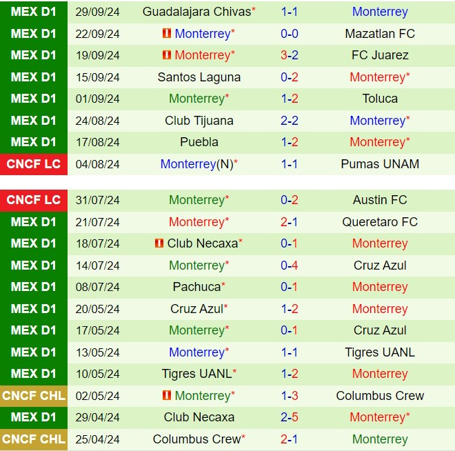 Nhận định San Luis vs Monterrey 6h00 ngày 610 (VĐQG Mexico 2024) 3