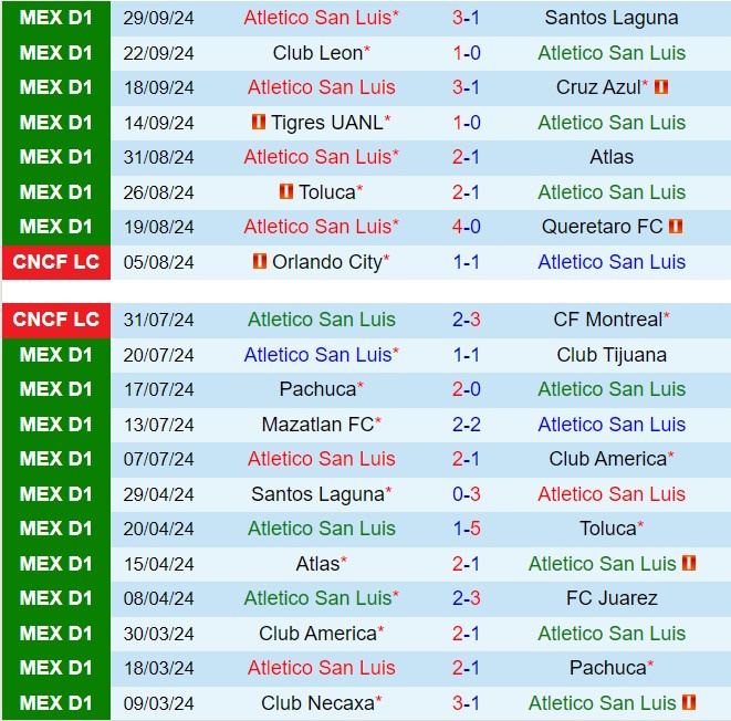 Nhận định San Luis vs Monterrey 6h00 ngày 610 (VĐQG Mexico 2024) 2