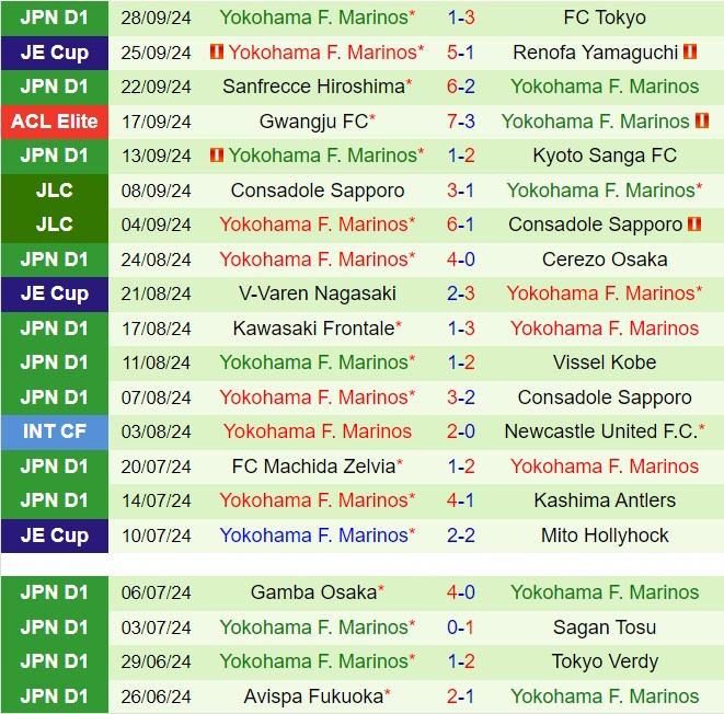 Nhận định Kashiwa Reysol vs Yokohama Marinos 14h00 ngày 510 (VĐQG Nhật Bản 2024) 3